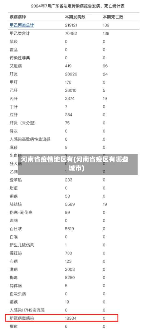 河南省疫情地区有(河南省疫区有哪些城市)-第1张图片