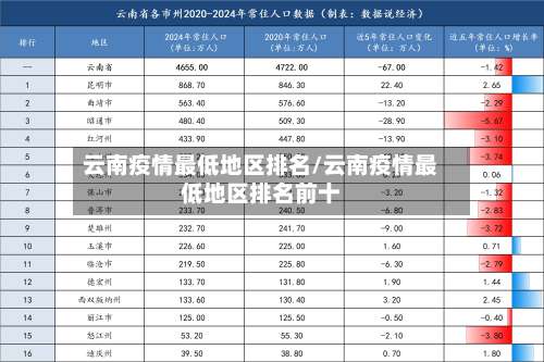 云南疫情最低地区排名/云南疫情最低地区排名前十-第1张图片