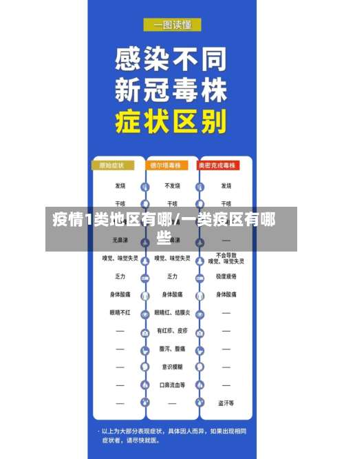 疫情1类地区有哪/一类疫区有哪些-第1张图片
