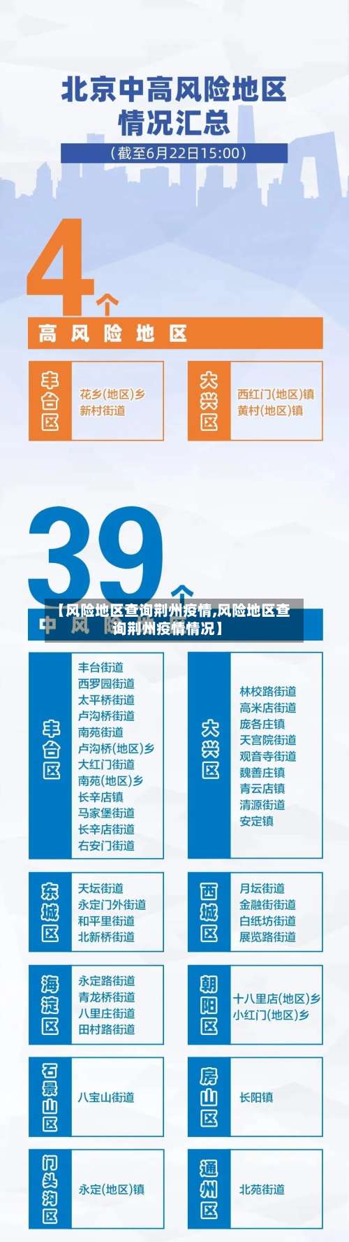 【风险地区查询荆州疫情,风险地区查询荆州疫情情况】-第2张图片