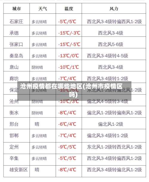 沧州疫情都在哪些地区(沧州市疫情区吗)-第1张图片