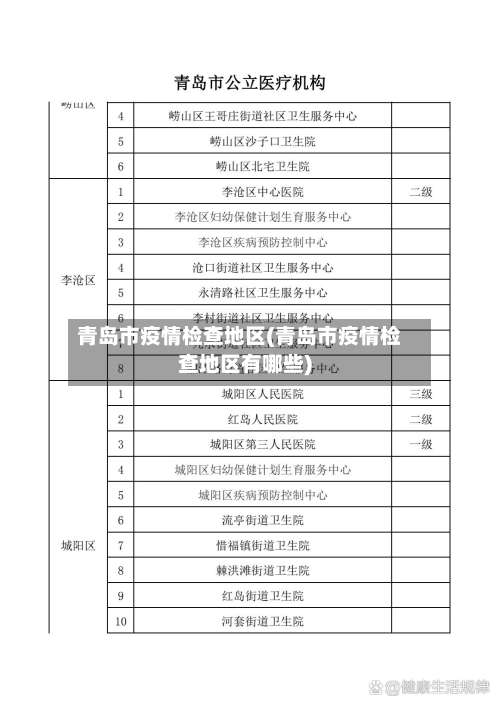 青岛市疫情检查地区(青岛市疫情检查地区有哪些)-第1张图片