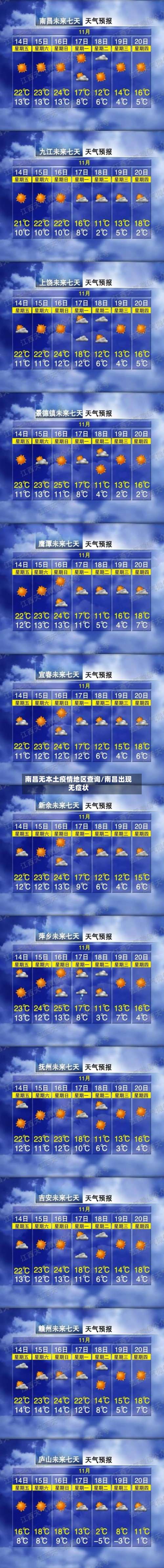 南昌无本土疫情地区查询/南昌出现无症状-第2张图片