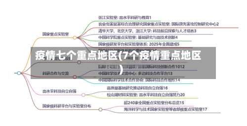 疫情七个重点地区(7个疫情重点地区)-第1张图片