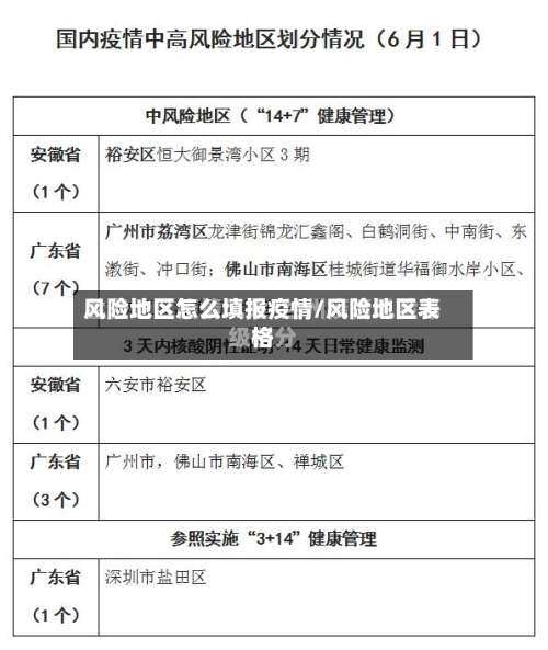 风险地区怎么填报疫情/风险地区表格-第2张图片