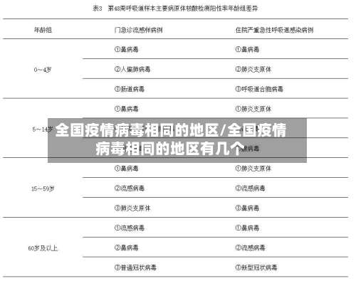 全国疫情病毒相同的地区/全国疫情病毒相同的地区有几个-第1张图片