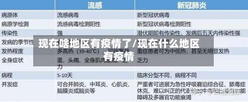 现在啥地区有疫情了/现在什么地区有疫情-第3张图片