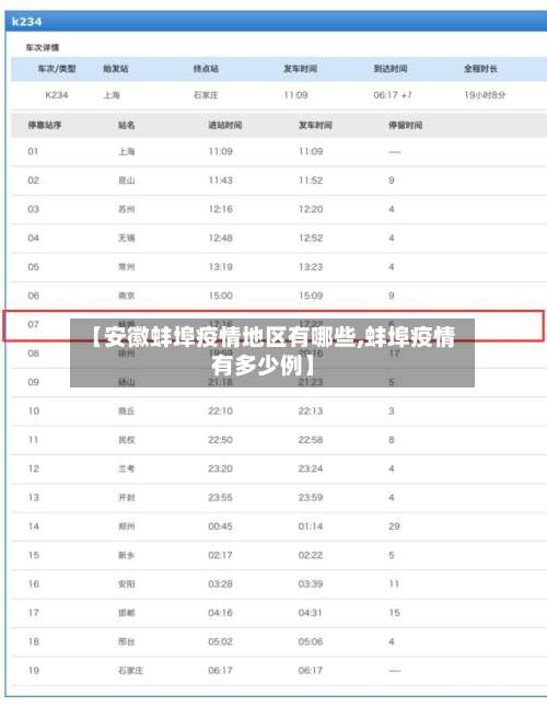 【安徽蚌埠疫情地区有哪些,蚌埠疫情有多少例】-第2张图片
