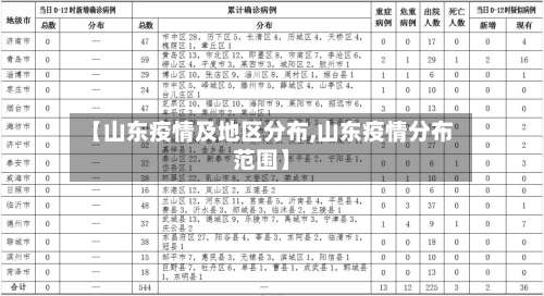 【山东疫情及地区分布,山东疫情分布范围】-第2张图片