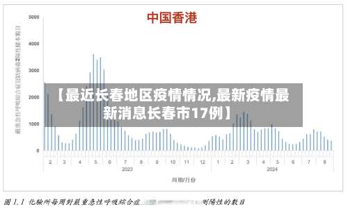 【最近长春地区疫情情况,最新疫情最新消息长春市17例】-第2张图片