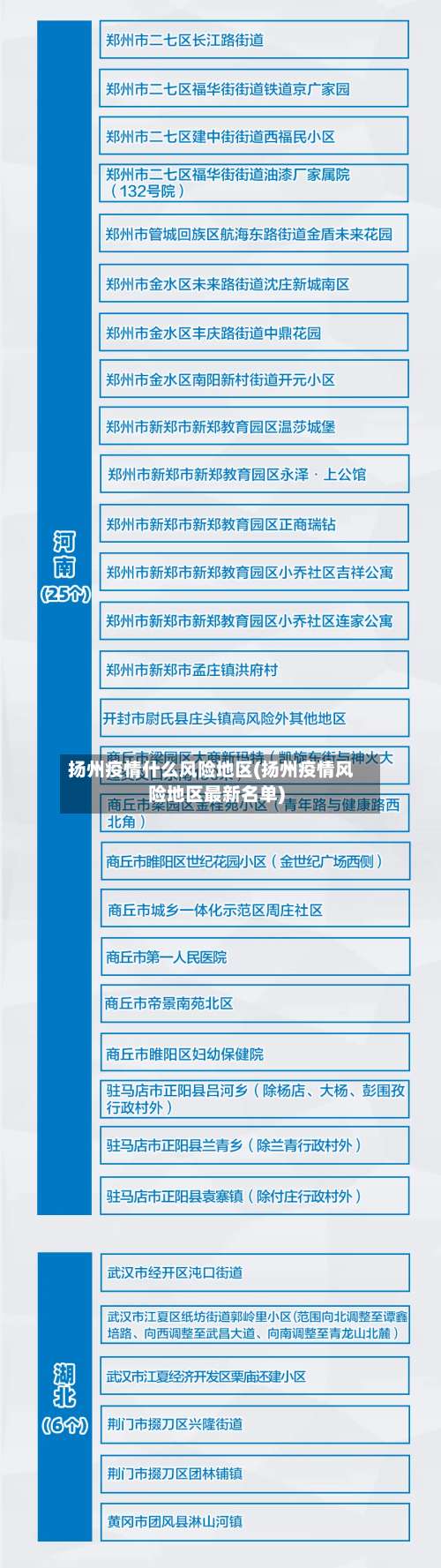 扬州疫情什么风险地区(扬州疫情风险地区最新名单)-第1张图片