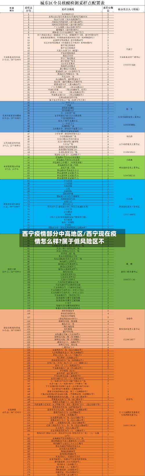 西宁疫情部分中高地区/西宁现在疫情怎么样?属于低风险区不-第2张图片