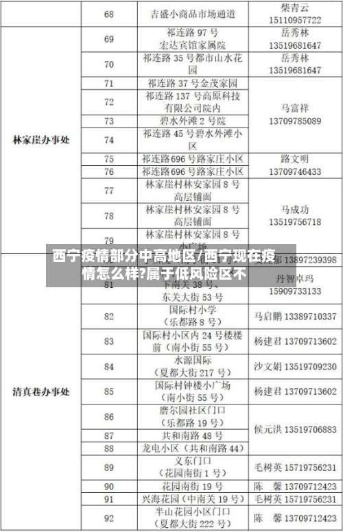 西宁疫情部分中高地区/西宁现在疫情怎么样?属于低风险区不-第3张图片