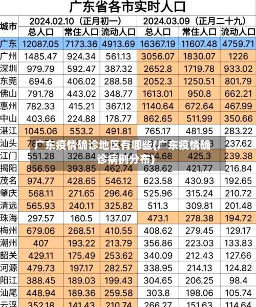 广东疫情确诊地区有哪些(广东疫情确诊病例分布)-第1张图片