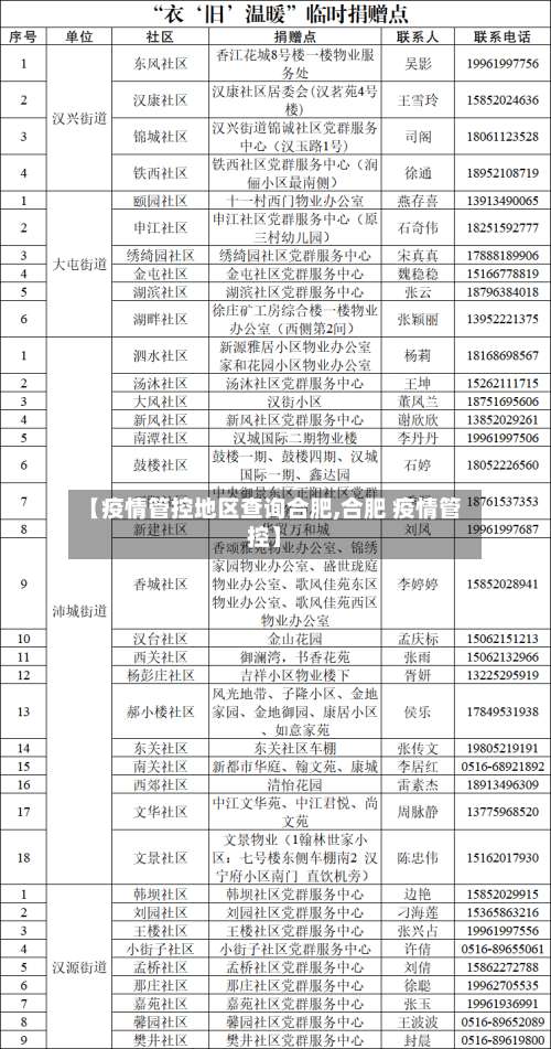 【疫情管控地区查询合肥,合肥 疫情管控】-第2张图片