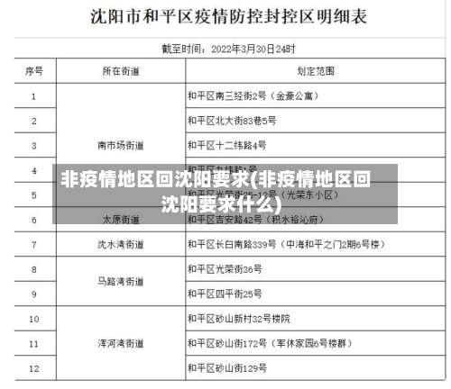 非疫情地区回沈阳要求(非疫情地区回沈阳要求什么)-第2张图片