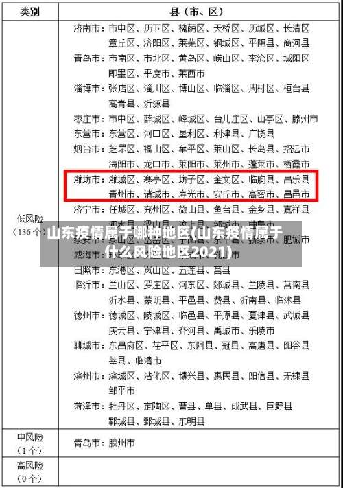 山东疫情属于哪种地区(山东疫情属于什么风险地区2021)-第1张图片