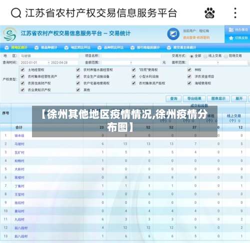 【徐州其他地区疫情情况,徐州疫情分布图】-第1张图片