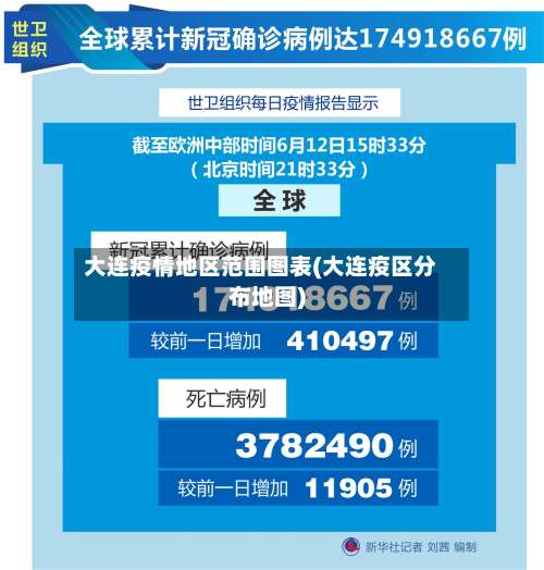 大连疫情地区范围图表(大连疫区分布地图)-第2张图片