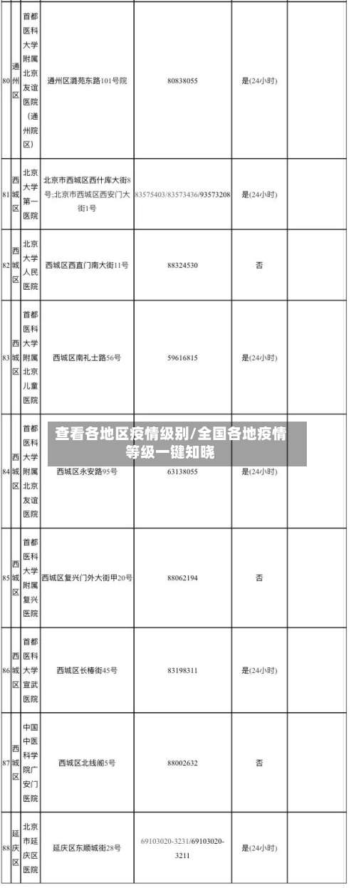 查看各地区疫情级别/全国各地疫情等级一键知晓-第1张图片