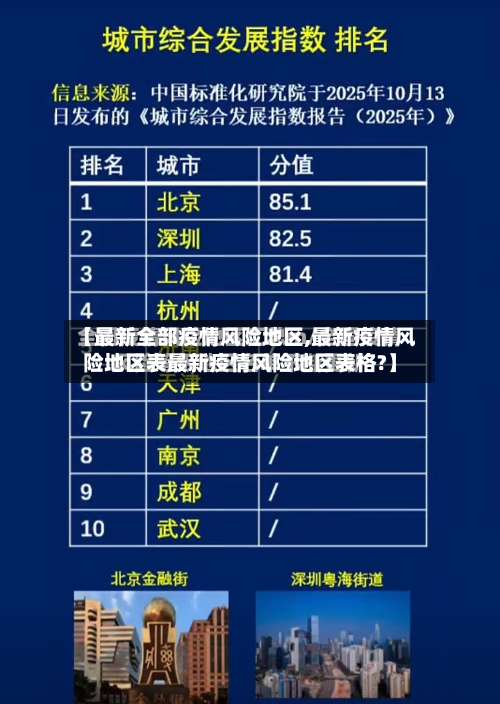 【最新全部疫情风险地区,最新疫情风险地区表最新疫情风险地区表格?】-第2张图片
