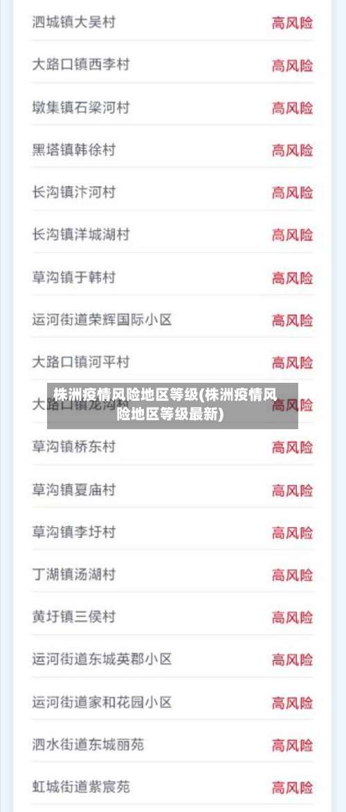 株洲疫情风险地区等级(株洲疫情风险地区等级最新)-第3张图片