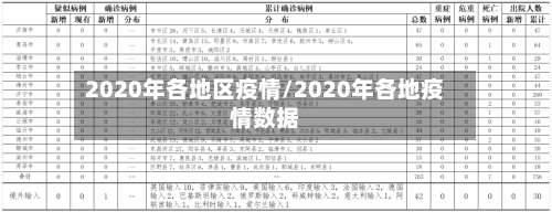 2020年各地区疫情/2020年各地疫情数据-第2张图片