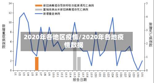 2020年各地区疫情/2020年各地疫情数据-第1张图片