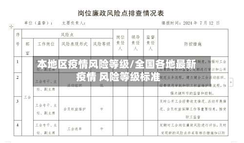 本地区疫情风险等级/全国各地最新 疫情 风险等级标准-第2张图片