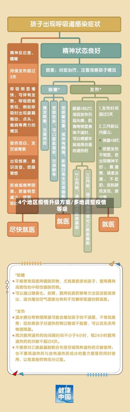 4个地区疫情升级方案/多地调整疫情等级-第2张图片