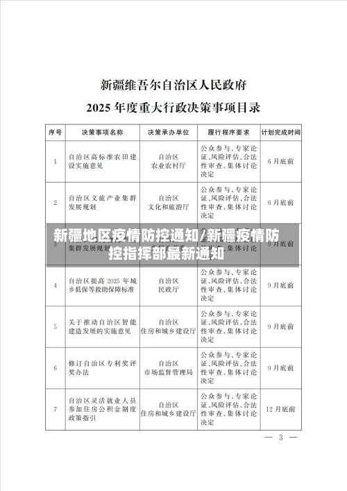 新疆地区疫情防控通知/新疆疫情防控指挥部最新通知-第1张图片