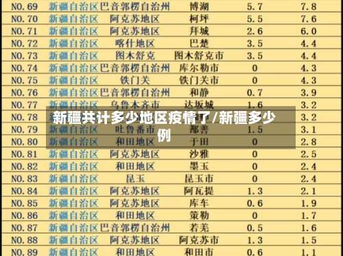 新疆共计多少地区疫情了/新疆多少例-第2张图片