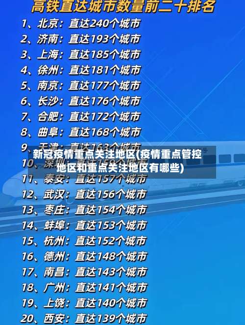 新冠疫情重点关注地区(疫情重点管控地区和重点关注地区有哪些)-第1张图片