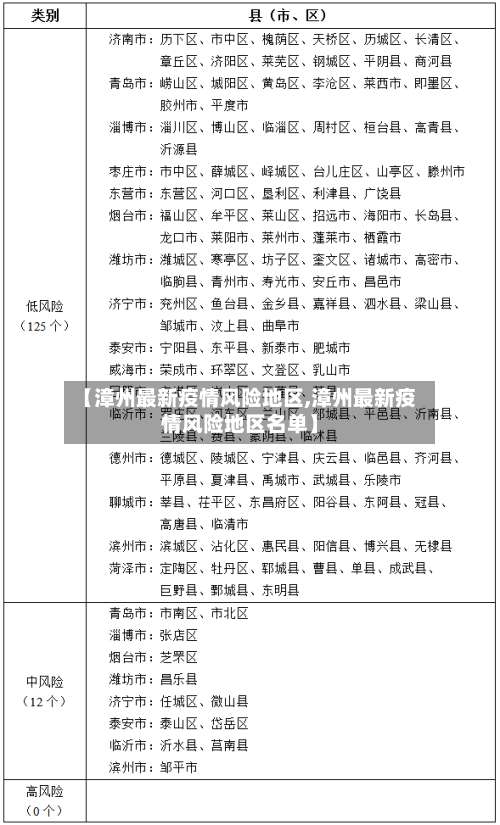 【漳州最新疫情风险地区,漳州最新疫情风险地区名单】-第2张图片