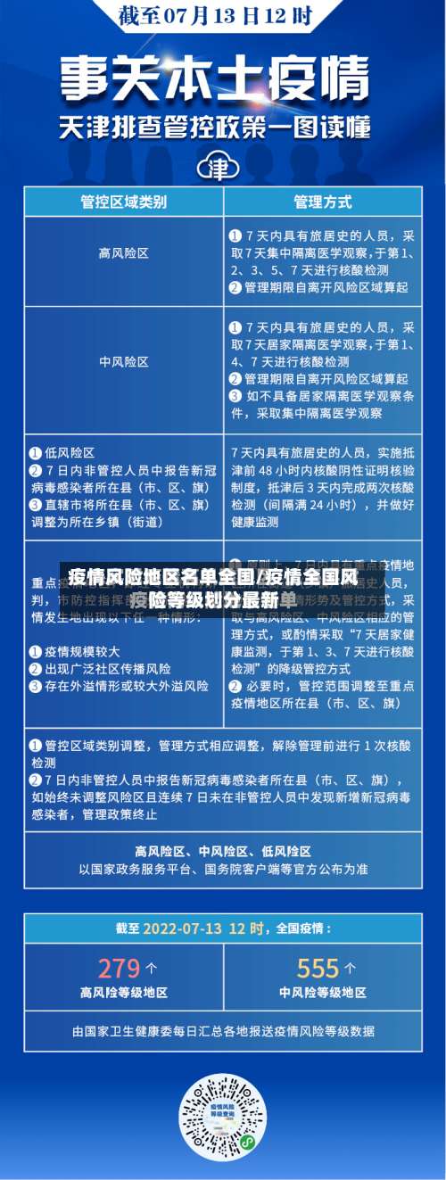 疫情风险地区名单全国/疫情全国风险等级划分最新-第1张图片