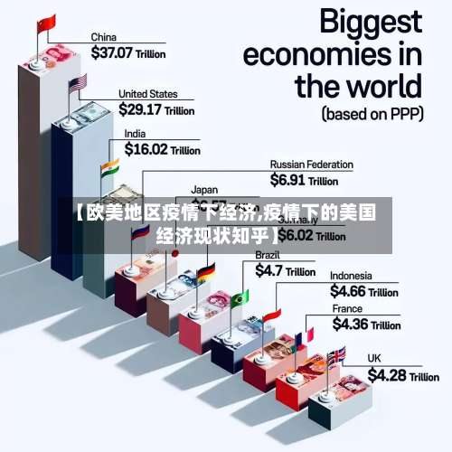 【欧美地区疫情下经济,疫情下的美国经济现状知乎】-第1张图片