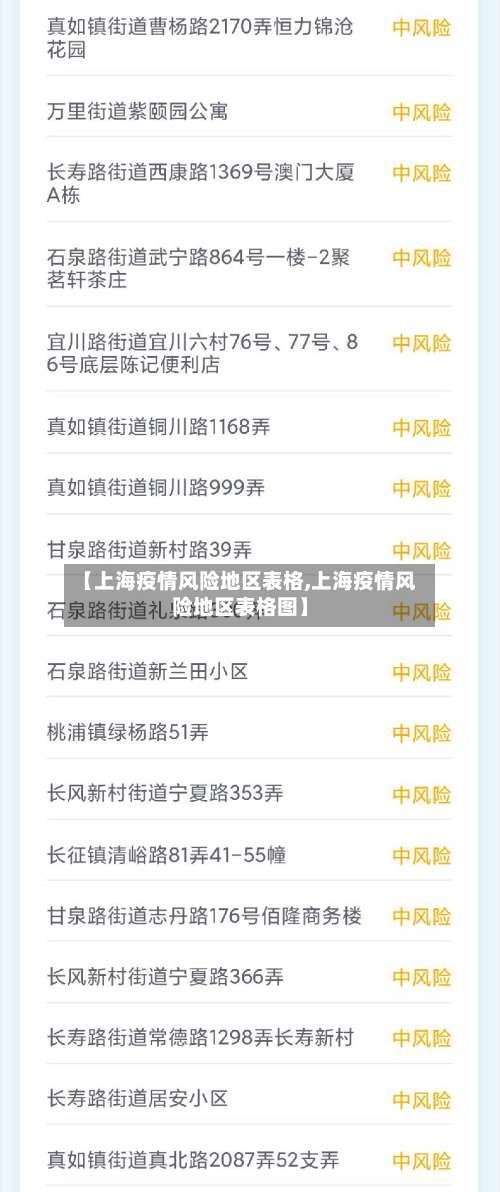 【上海疫情风险地区表格,上海疫情风险地区表格图】-第1张图片