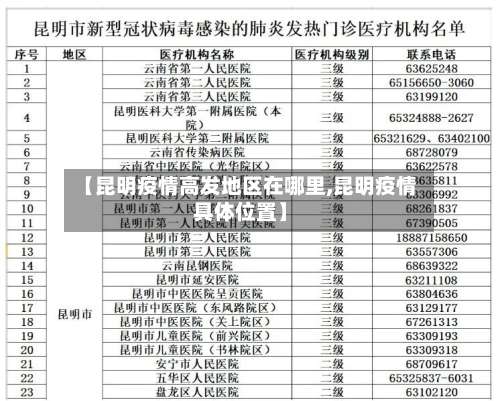 【昆明疫情高发地区在哪里,昆明疫情具体位置】-第3张图片
