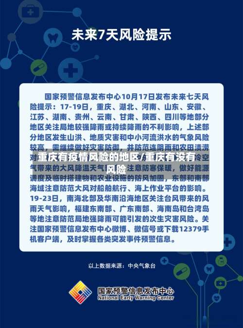 重庆有疫情风险的地区/重庆有没有风险-第1张图片