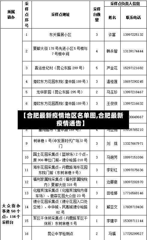 【合肥最新疫情地区名单图,合肥最新疫情通告】-第2张图片