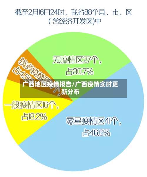 广西地区疫情报告/广西疫情实时更新分布-第2张图片