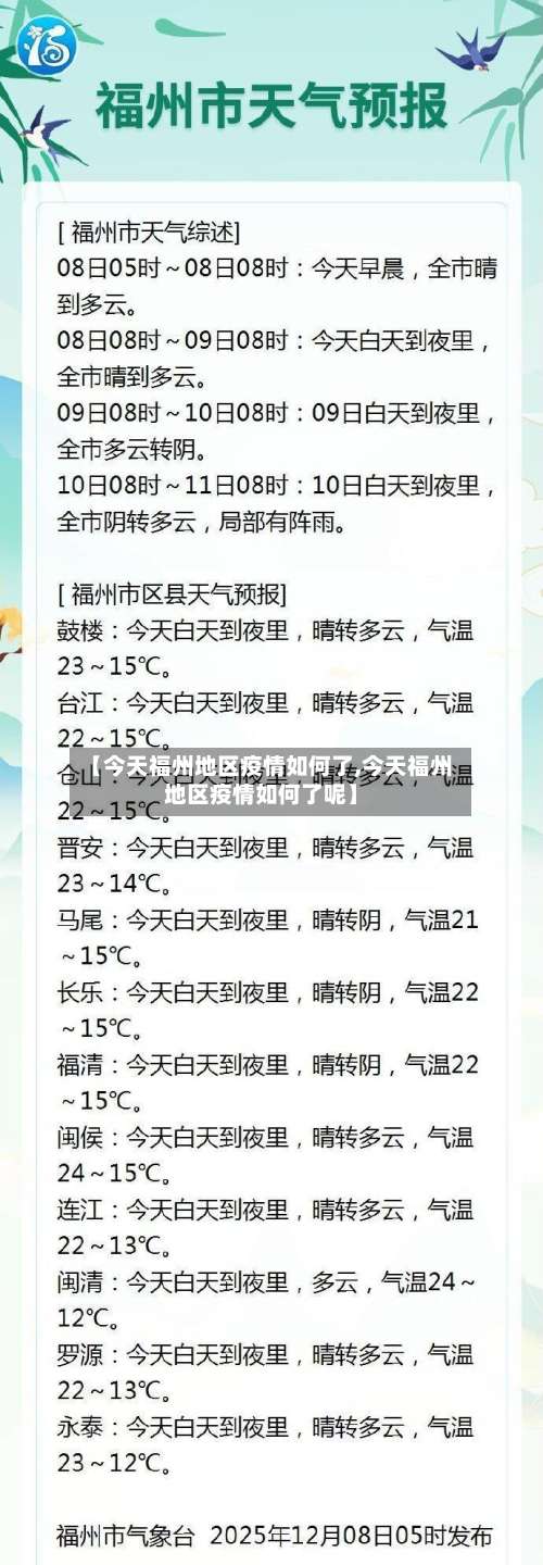 【今天福州地区疫情如何了,今天福州地区疫情如何了呢】-第2张图片