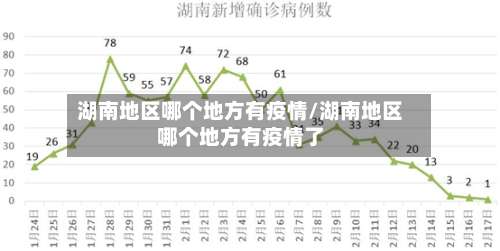 湖南地区哪个地方有疫情/湖南地区哪个地方有疫情了-第1张图片