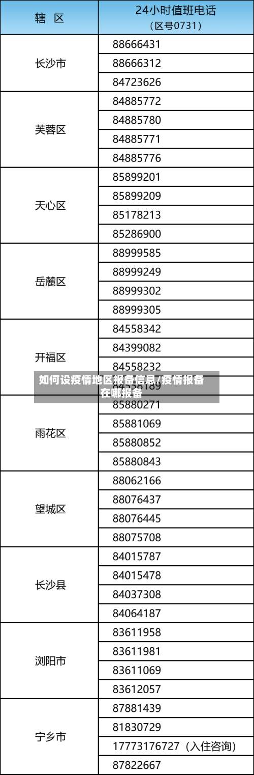如何设疫情地区报备信息/疫情报备在哪报备-第2张图片