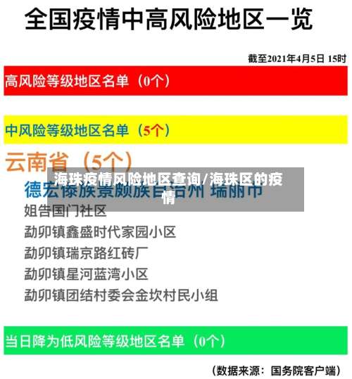 海珠疫情风险地区查询/海珠区的疫情-第1张图片