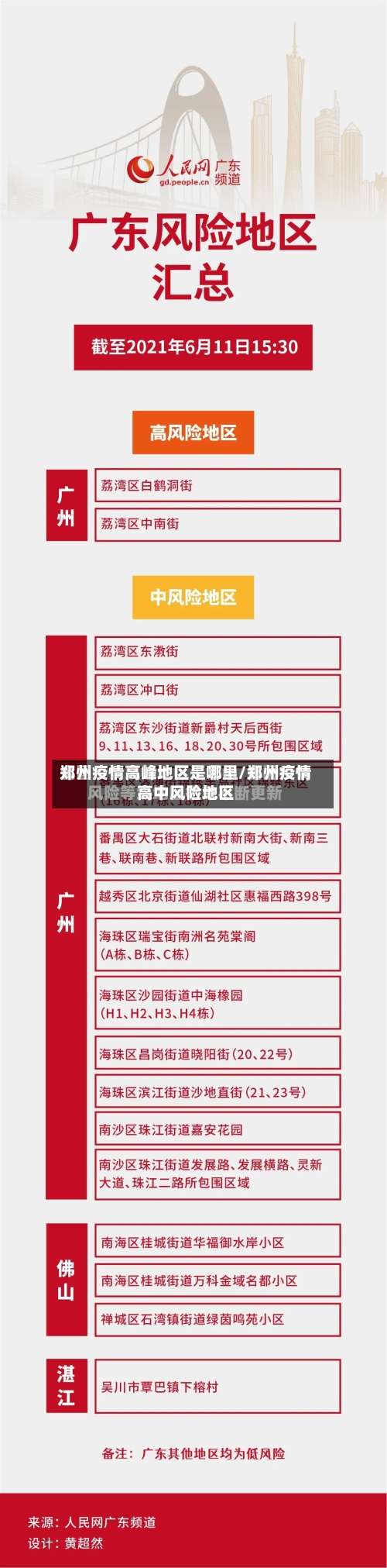 郑州疫情高峰地区是哪里/郑州疫情高中风险地区-第1张图片