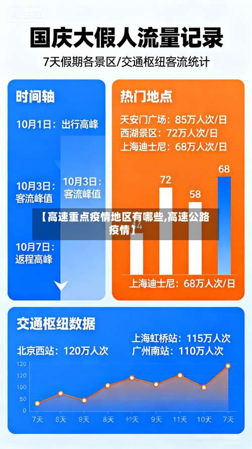 【高速重点疫情地区有哪些,高速公路 疫情】-第3张图片