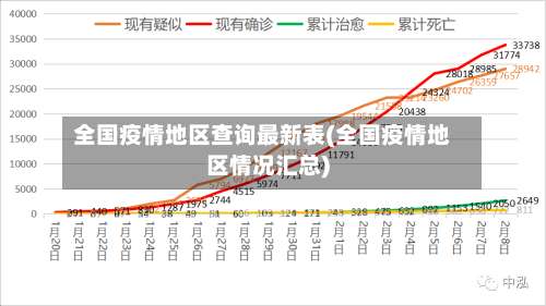全国疫情地区查询最新表(全国疫情地区情况汇总)-第1张图片