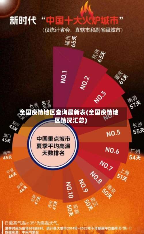 全国疫情地区查询最新表(全国疫情地区情况汇总)-第3张图片