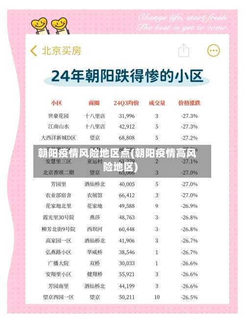 朝阳疫情风险地区点(朝阳疫情高风险地区)-第1张图片